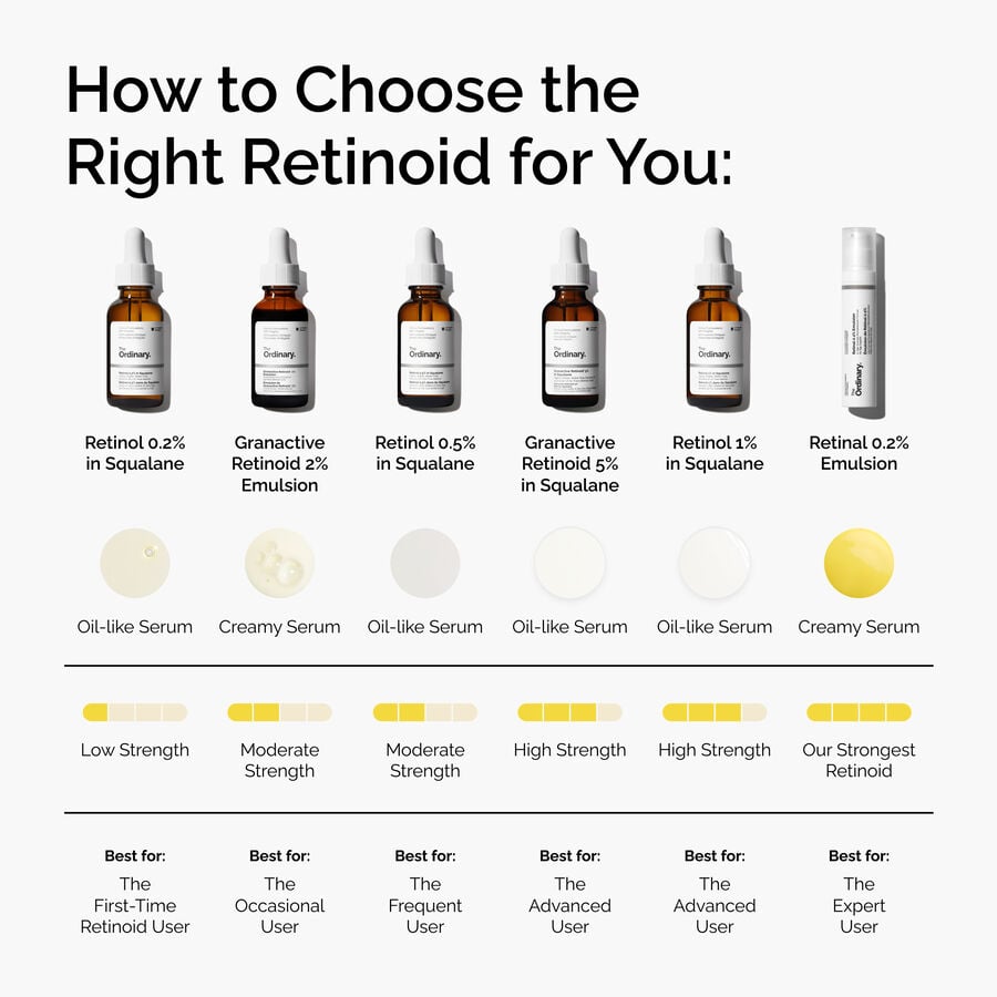 granactive-retinoid-2-emulsion-z1 FY25-D41247-ORD-Web-PDP-Gran-2pct-Eml-1x1-EN-5.jpg