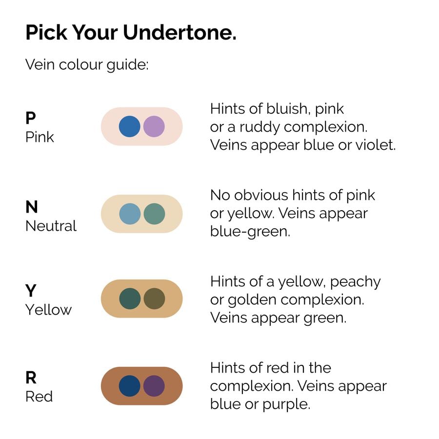 serum-foundation-u7 ORD-Web-PDP-Pick-Your-Serum-Foundation-Graphic_Frame-02.jpg