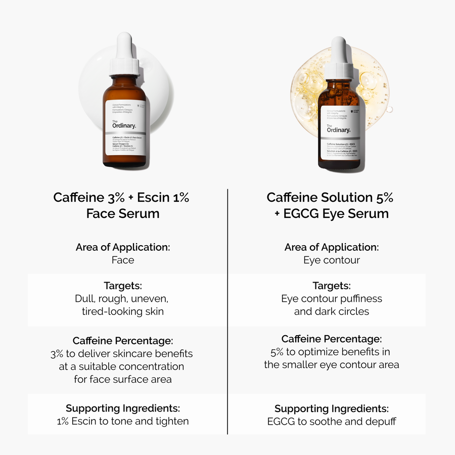 caffeine-3-escin-1-face-serum-c0 caffeine-serum-comparison-graphic.png