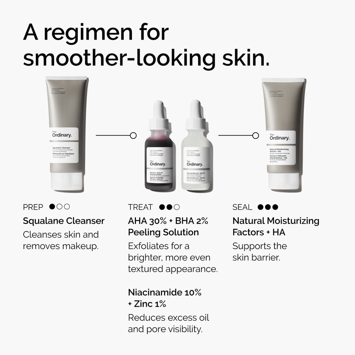 aha-30-bha-2-peeling-solution-f6 ord-aha-bha-peeling-solution-smooth-skin-regimen-graphic.jpg