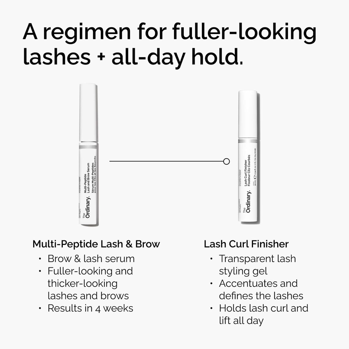 lash-curl-finisher-m2 ord-lash-curl-finisher-regimen-graphic.jpg