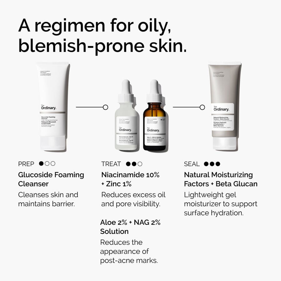 niacinamide-10-zinc-1-p5 ord-niacinamide-10-zinc-aloe-nag-regimen-graphic.jpg