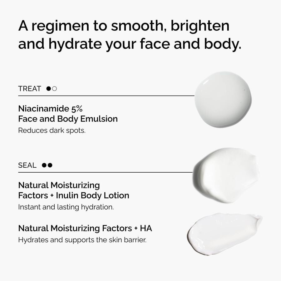 the-face-and-body-set-p9 rdn-the-face-and-body-set-regimen-graphic.jpg