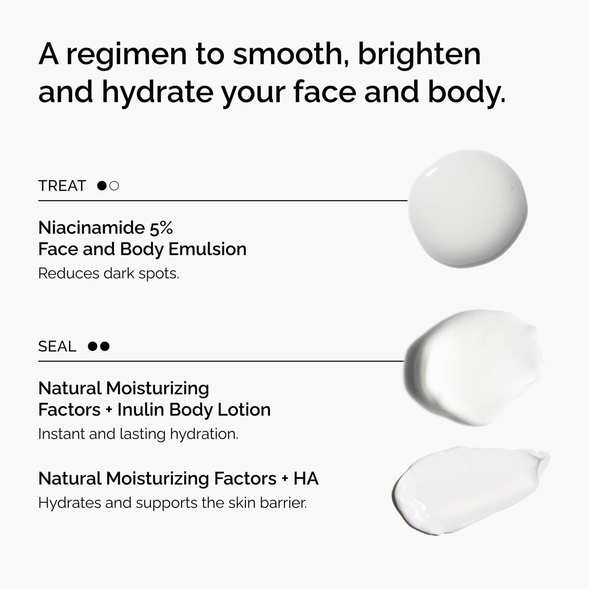 the-face-and-body-set-p9 rdn-the-face-and-body-set-regimen-graphic.jpg